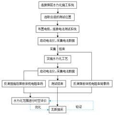 美女北艹基于直流电法的煤层增透措施效果快速检验技术